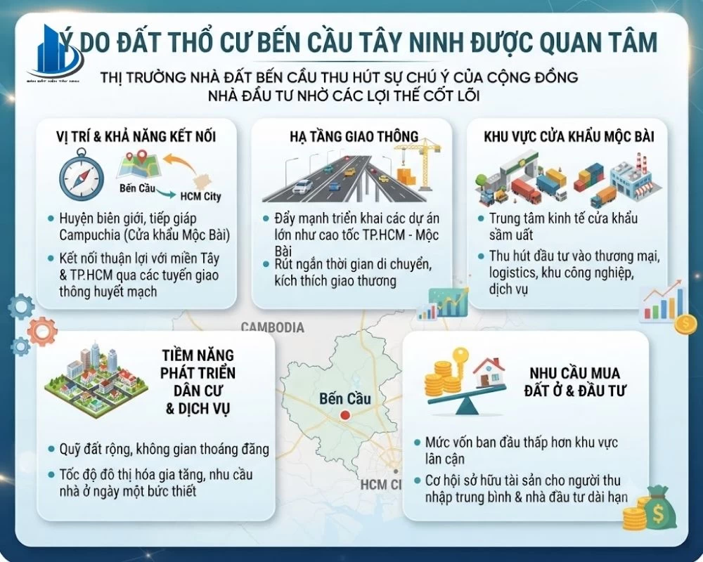 Các khu vực đất thổ cư tại Bến Cầu