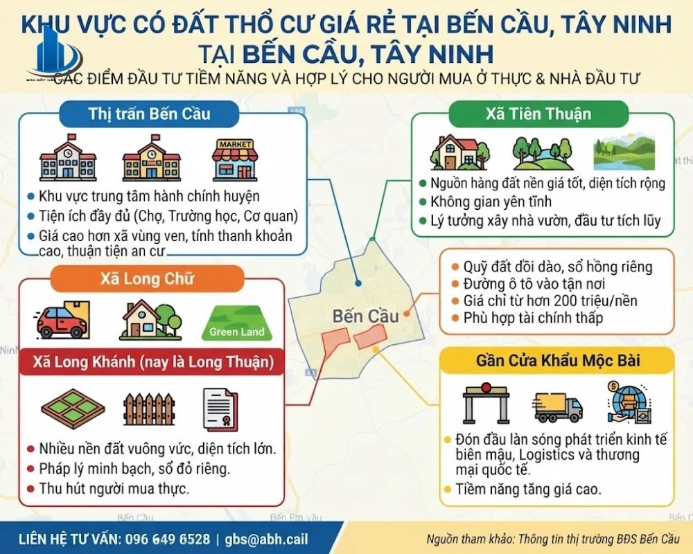 Các lý do bạn nên đầu tư vào đất thổ cư giá rẻ Bến Cầu