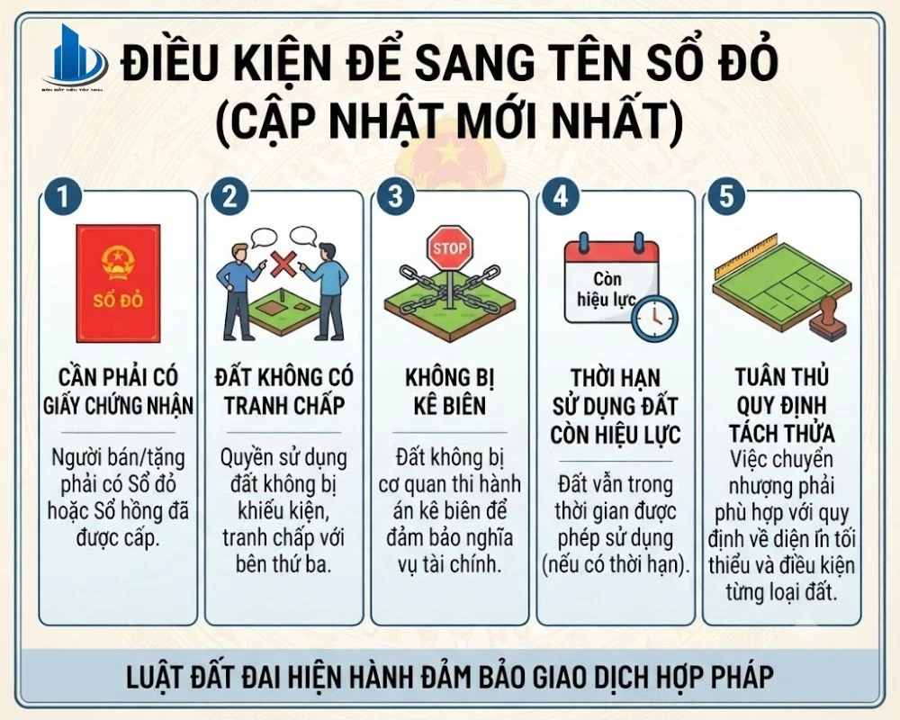 Điều kiện để sang tên sổ đỏ