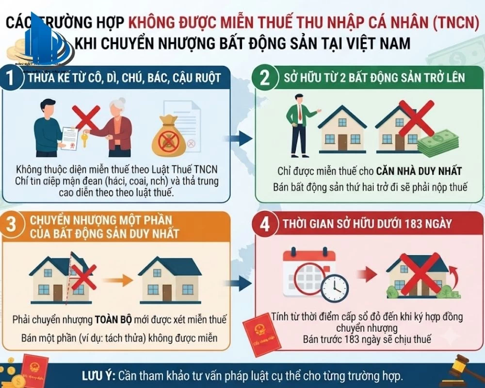 Trường hợp không được miễn thuế TNCN khi bán đất