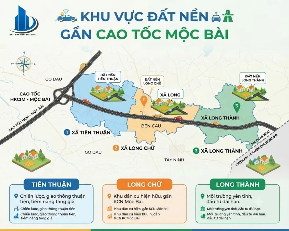 Khu vực tập trung đất nền gần cao tốc Mộc Bài